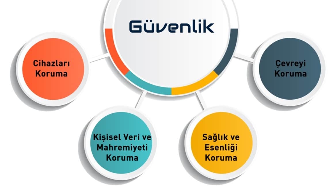 e-Güvenlik
